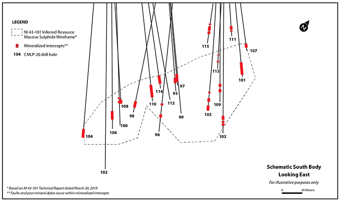 Shows all reported holes to date from the 2020 La Plata infill drill program.